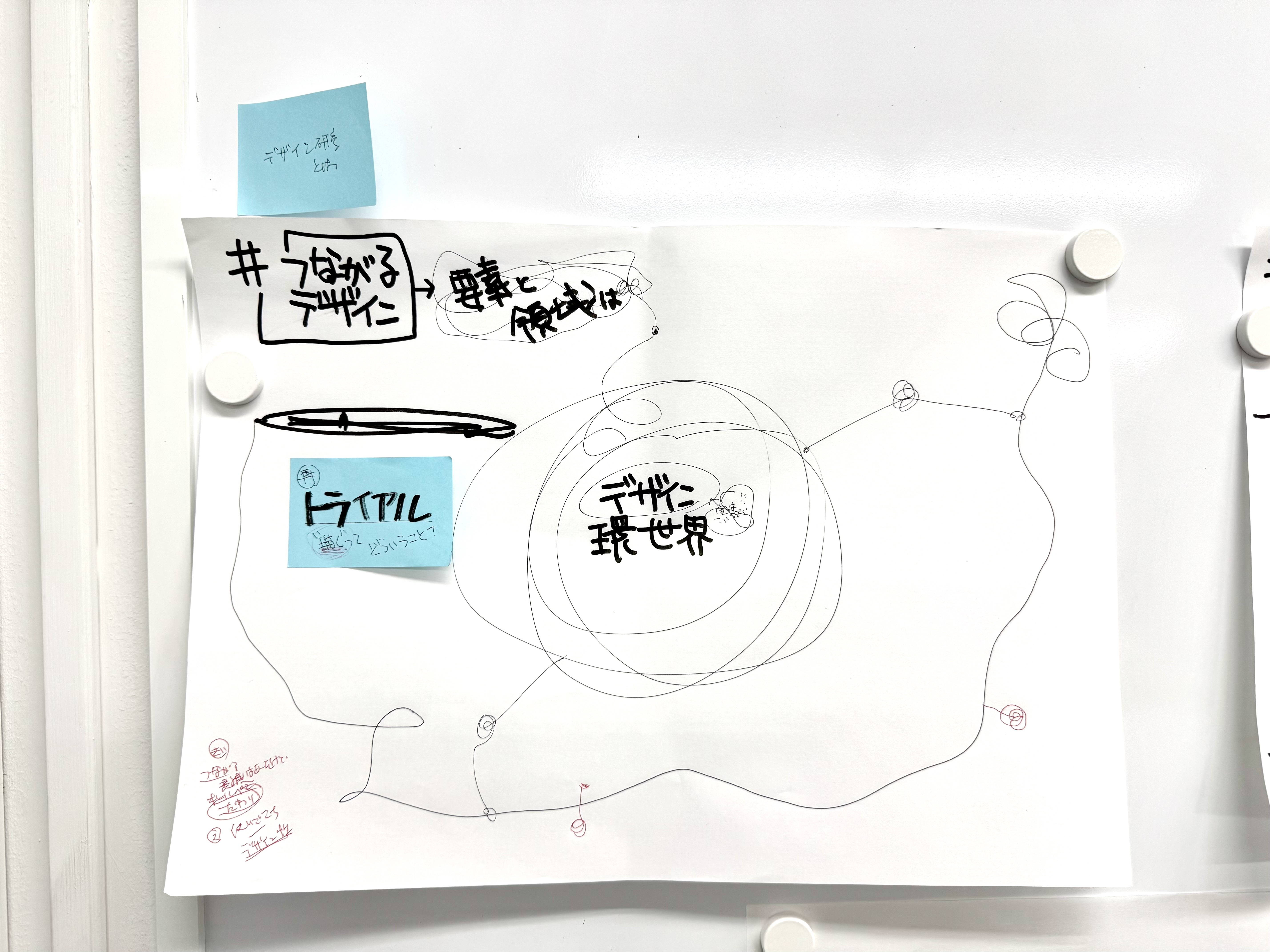 デザイン環世界